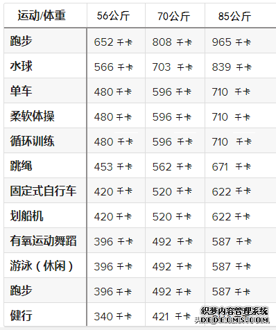 12种消耗能量（卡路里）最多的减肥运动