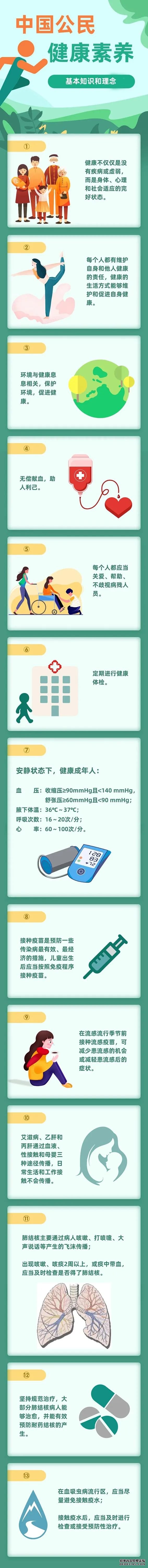 这66条健康知识，只有1/5的人掌握！宁波人快学起来