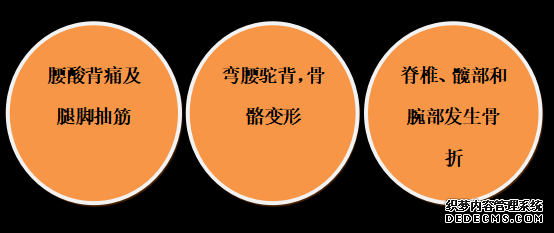 世界骨质疏松日 | 预防“骨质疏松”补钙就可以了吗？营养专家送你一份“护骨秘籍”