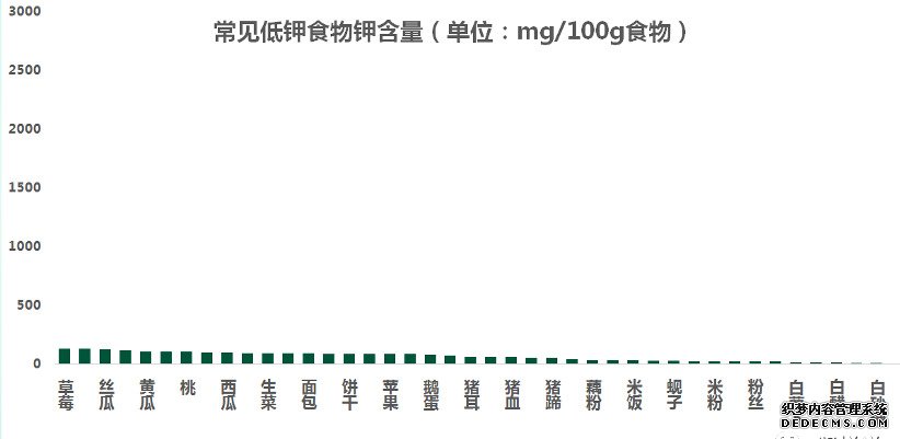 糖尿病肾病不能吃水果？错！医生告诉你水果选择的2大金标准