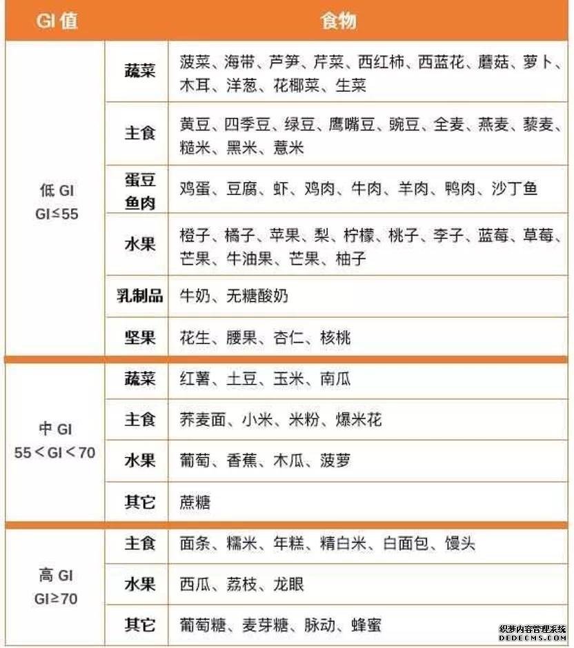 糖尿病肾病不能吃水果？错！医生告诉你水果选择的2大金标准