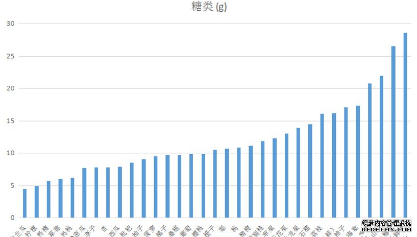 糖尿病肾病不能吃水果？错！医生告诉你水果选择的2大金标准